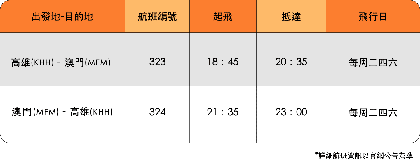高雄 飛 澳門-時刻表