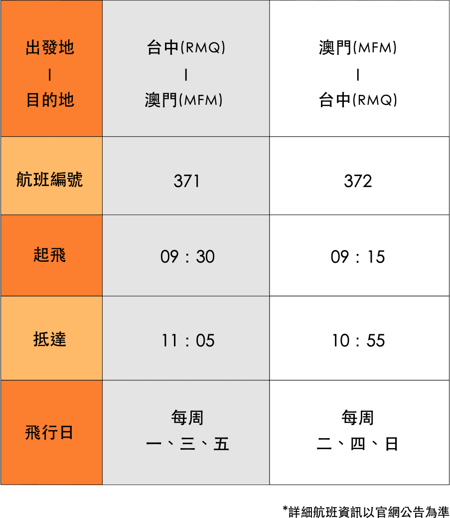 台中 飛 澳門-時刻表