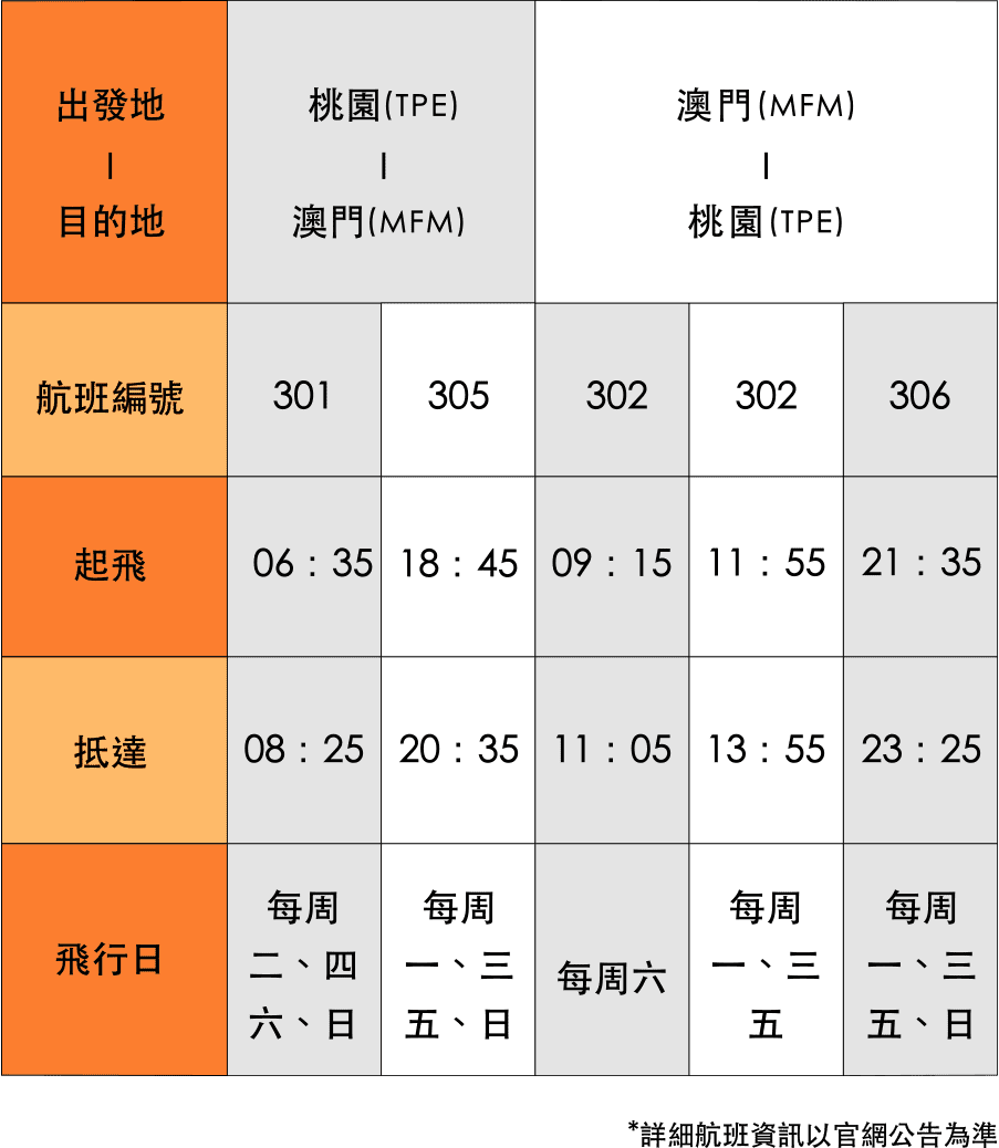 台北 飛 澳門-時刻表