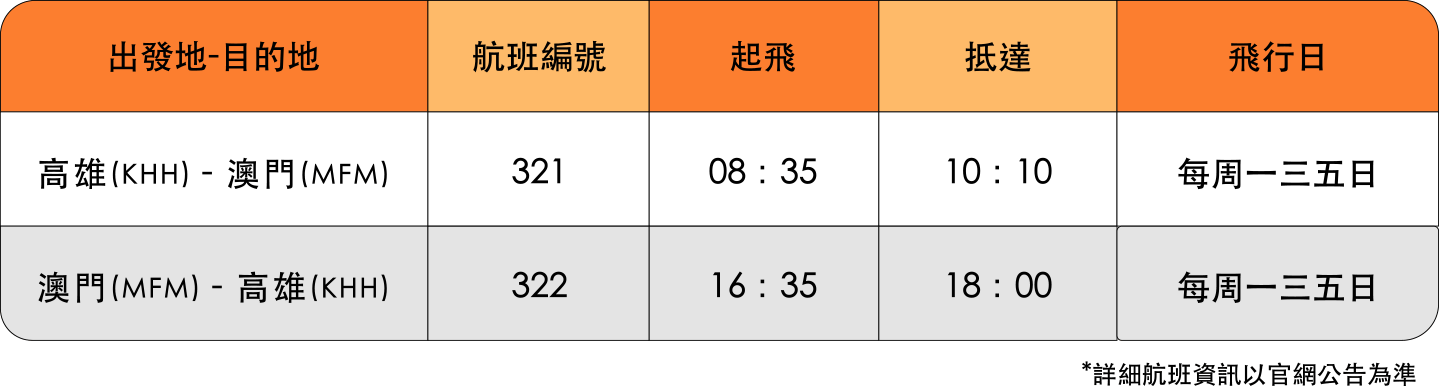 高雄 飛 澳門-時刻表