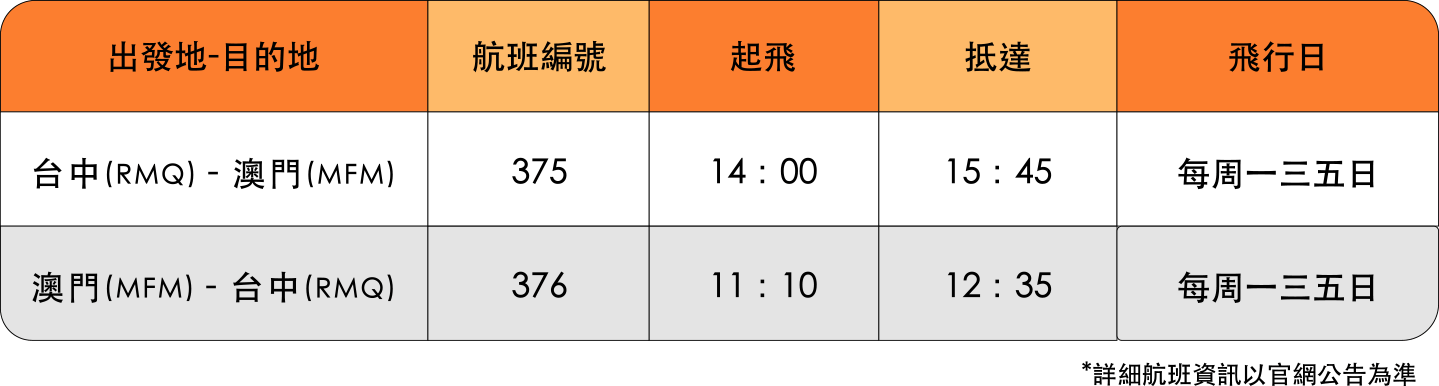 台中 飛 澳門-時刻表