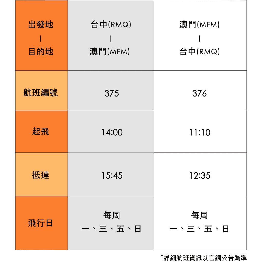 台中 飛 澳門-時刻表