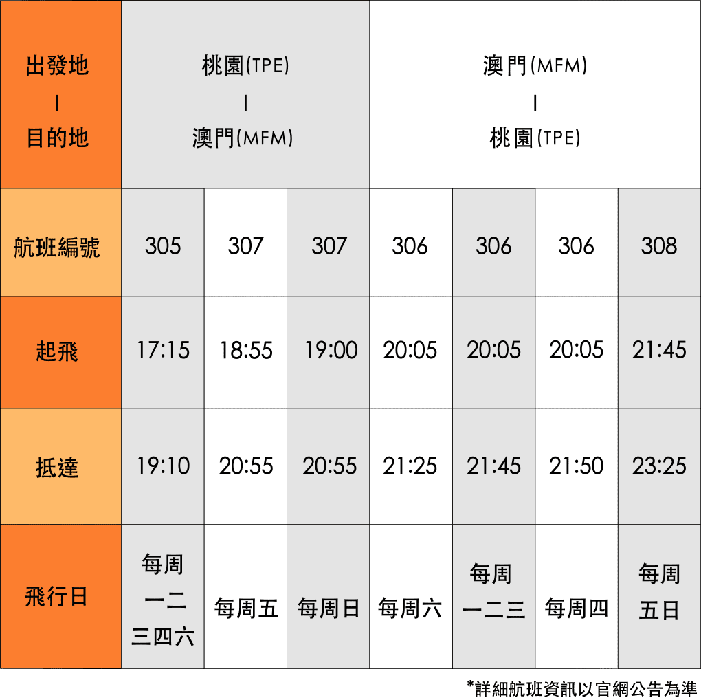 台北 飛 澳門-時刻表