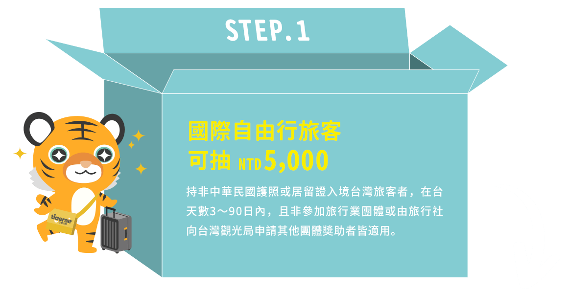 step01.國際自由行旅客 可抽NTD5,000