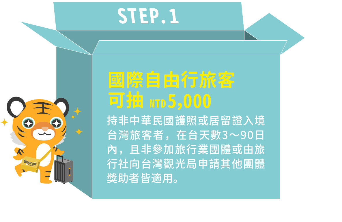 step01.國際自由行旅客 可抽NTD5,000