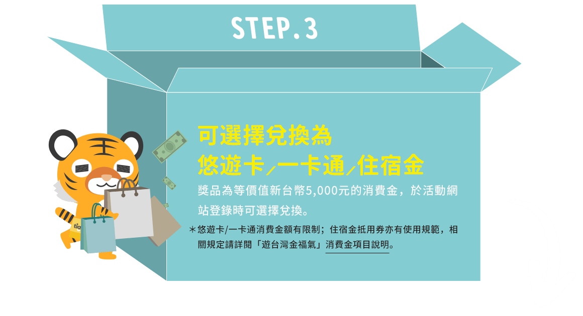 step03.可選擇兌換為悠遊卡/一卡通/住宿金