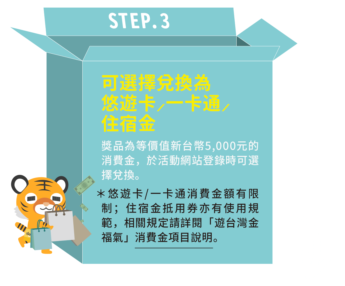 step03.可選擇兌換為悠遊卡/一卡通/住宿金