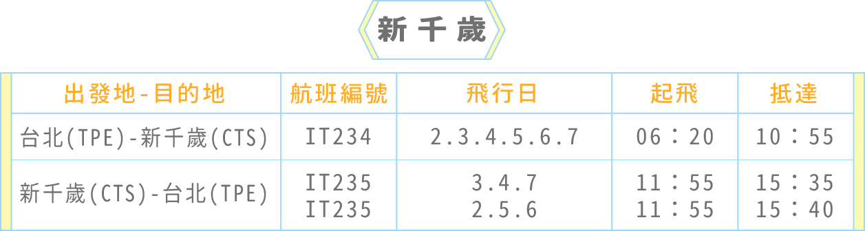 新千歲
