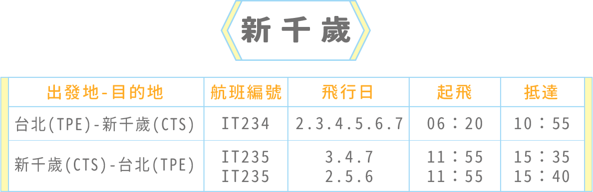 新千歲