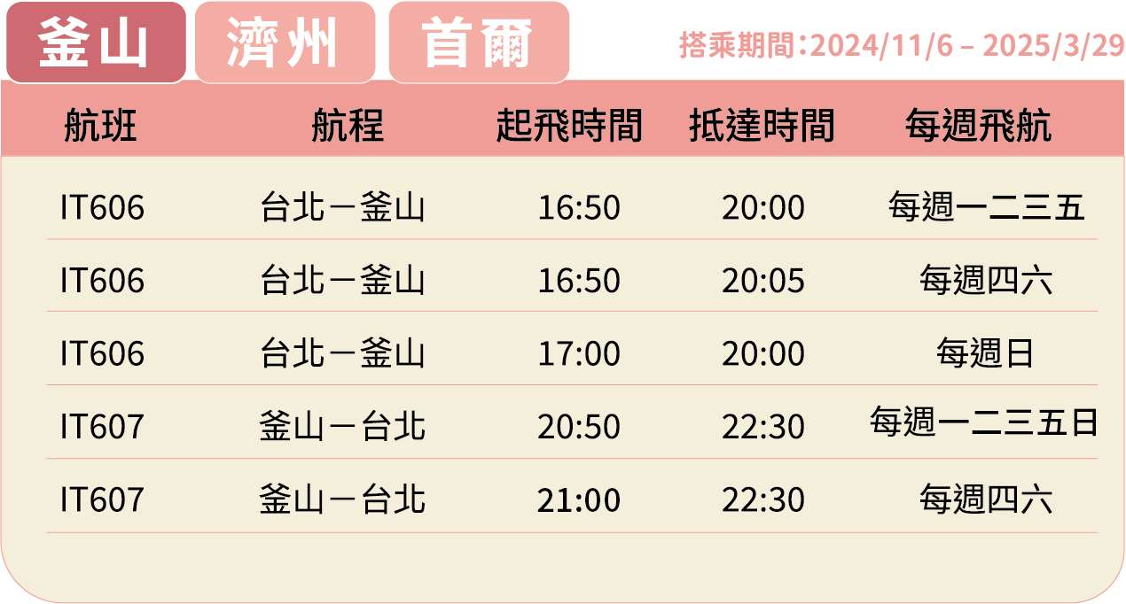 航班表