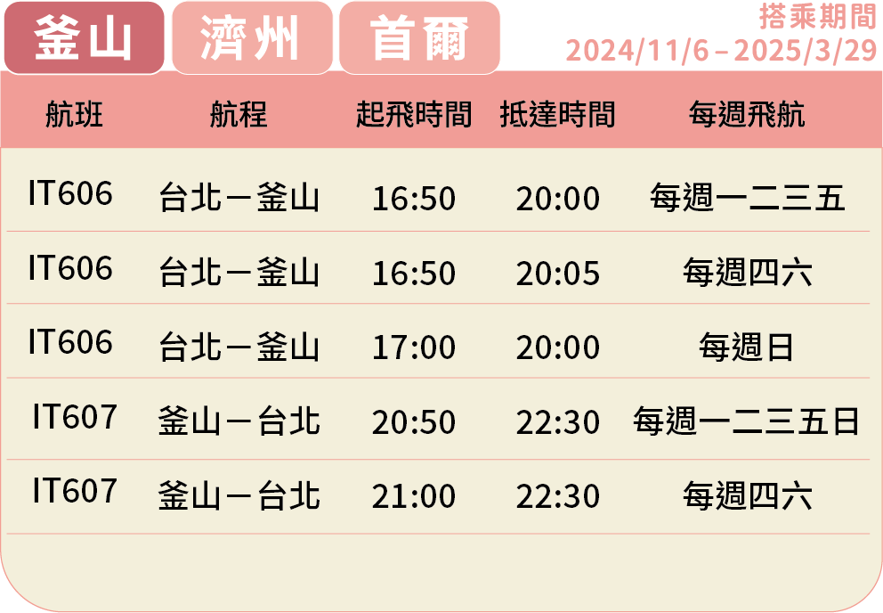 航班表(手機版)
