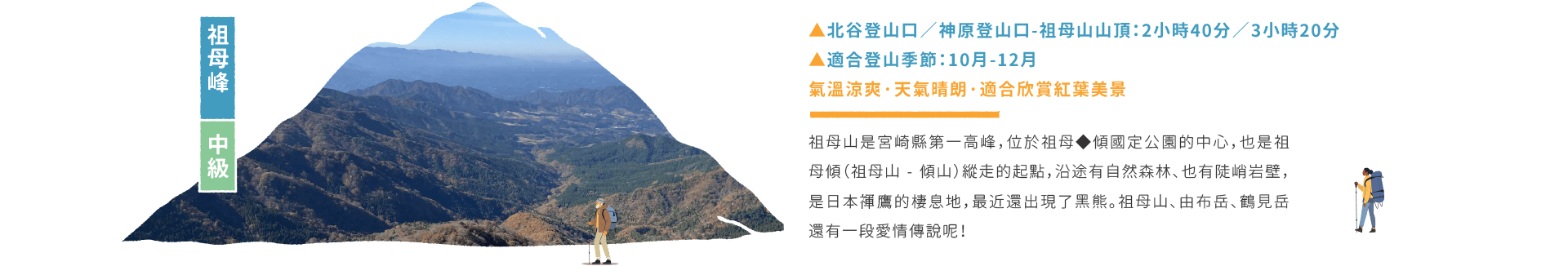 祖母峰 中級
