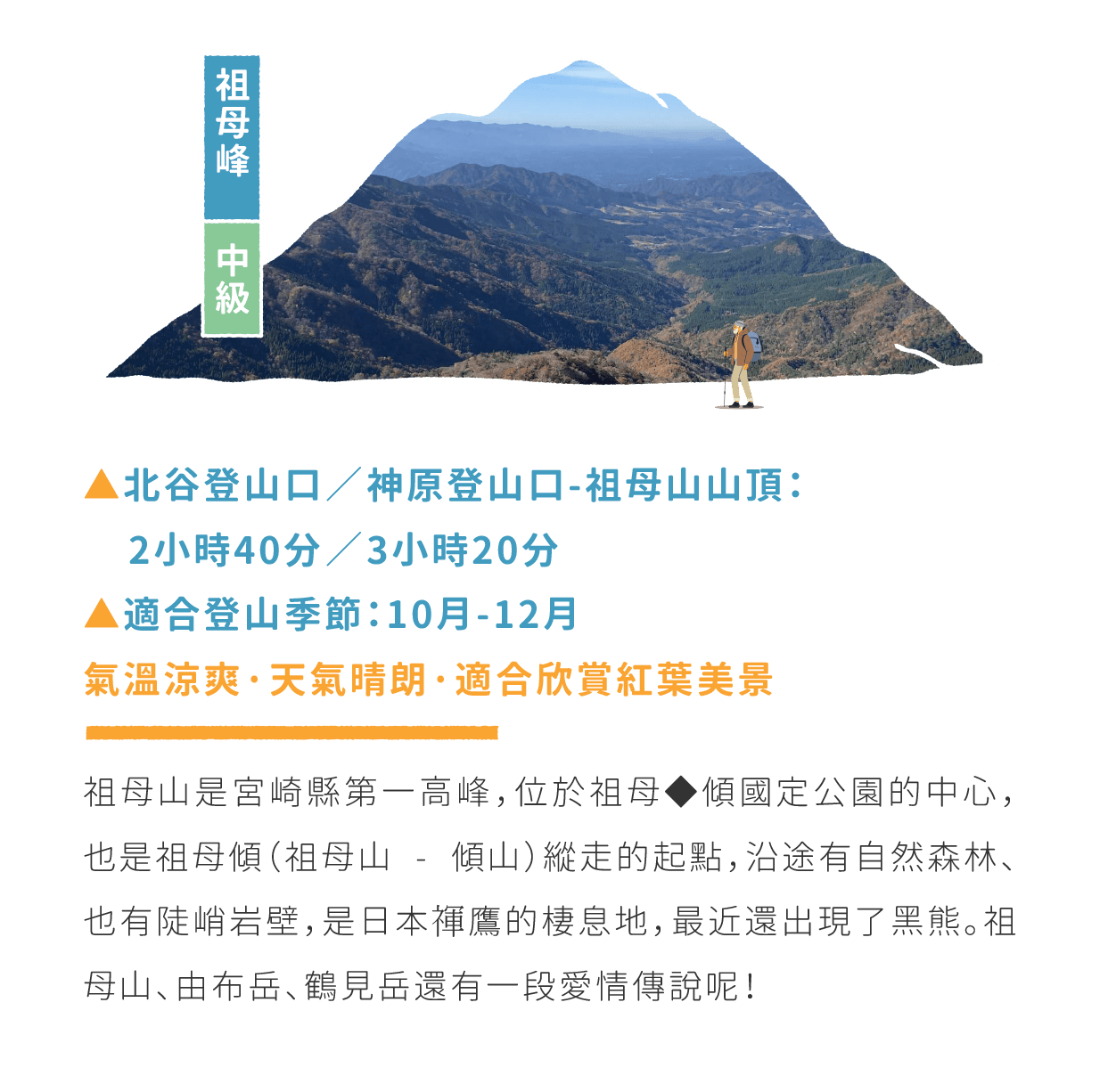 祖母峰 中級