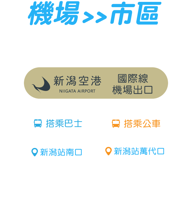 機場交通表-手機